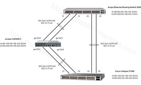 Image result for Cisco LACP Configuration Example