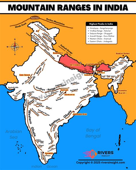 Mountain Ranges in India: Map, Himalayas, Highest Peaks & Hills ...
