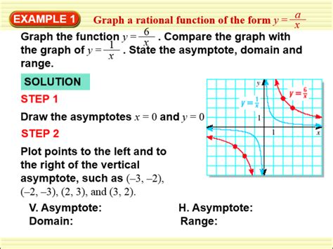 Image result for Algebra II Study Guide