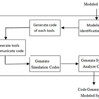 Image result for One Frame .Net Code Generator Kocsistem