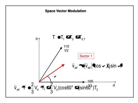 Image result for Space Vector Modulation Tutorial