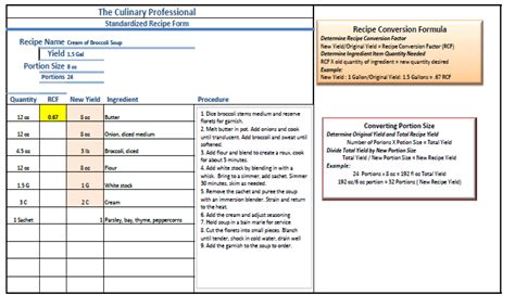Basic Culinary Math 的图像结果