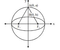 If circle whose diameter is major axis of ellipse (x2/a2)+(y2/b2)=1(a>b ...