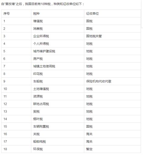 公司刚成立需要报税吗？新公司要缴哪些税？