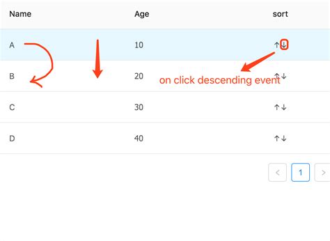 Image result for Ant Table JavaScript
