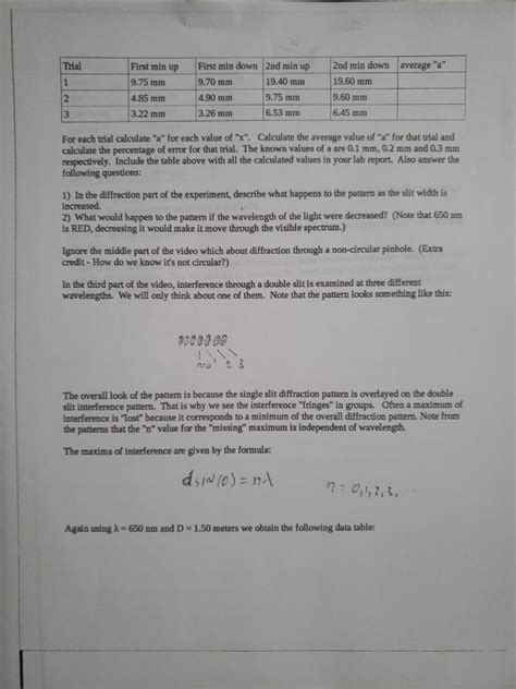 Image result for Interference and Diffraction Lab Report