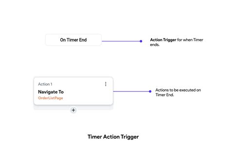 Image result for Timer Widget JavaScript