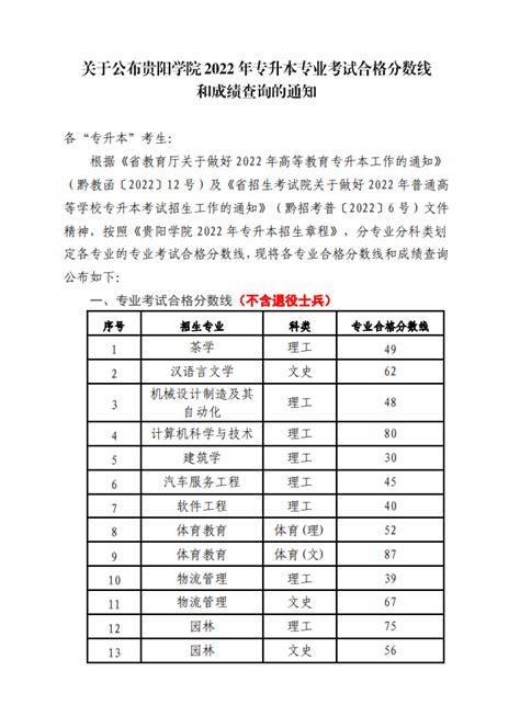 2023年贵州贵阳中考成绩查询时间7月8日下午 三种渠道可查分