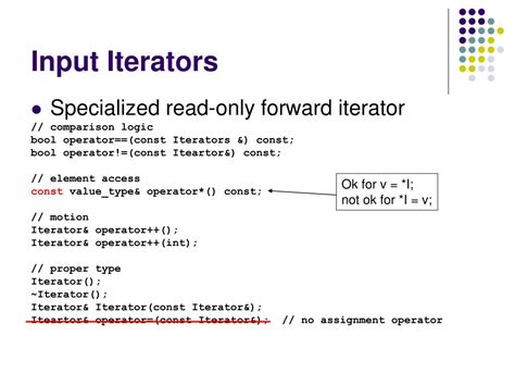 Image result for Iterators Explained
