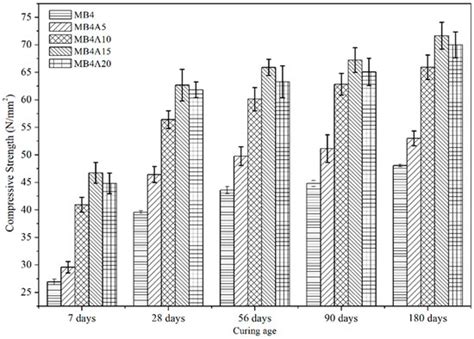 Impact of Fine Slag Aggregates on the Final Durability of Coal Bottom ...