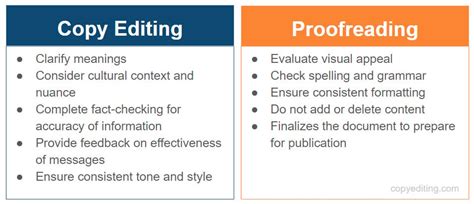 Image result for Copy Editing Meaning
