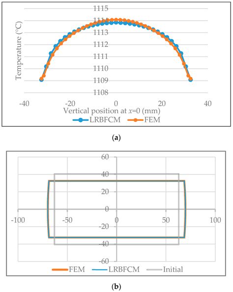 Hot Rolling Simulation System for Steel Based on Advanced Meshless Solution