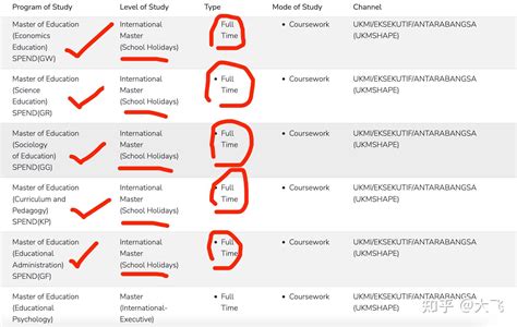 QS129大学的寒暑假全日制硕士，开放申请啦！（付系统截图） - 知乎