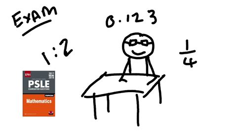 Image result for PSLE Math Question