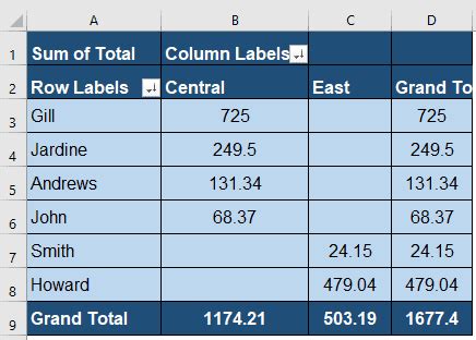 How to Move Pivot Table in Excel 的图像结果