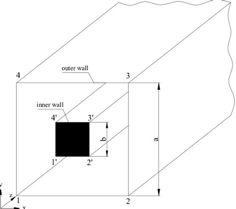 Image result for Geometry Coordinate Application Problem Solve