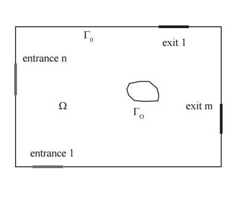 Asset Domain Modeling 的图像结果