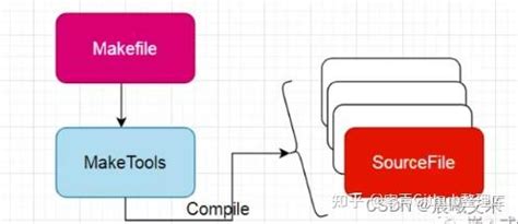Makefile Software 的图像结果