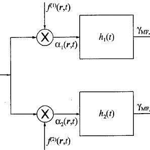 Image result for Modulation Systems and Noise PDF