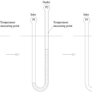 Image result for Blockate Water Tutorial