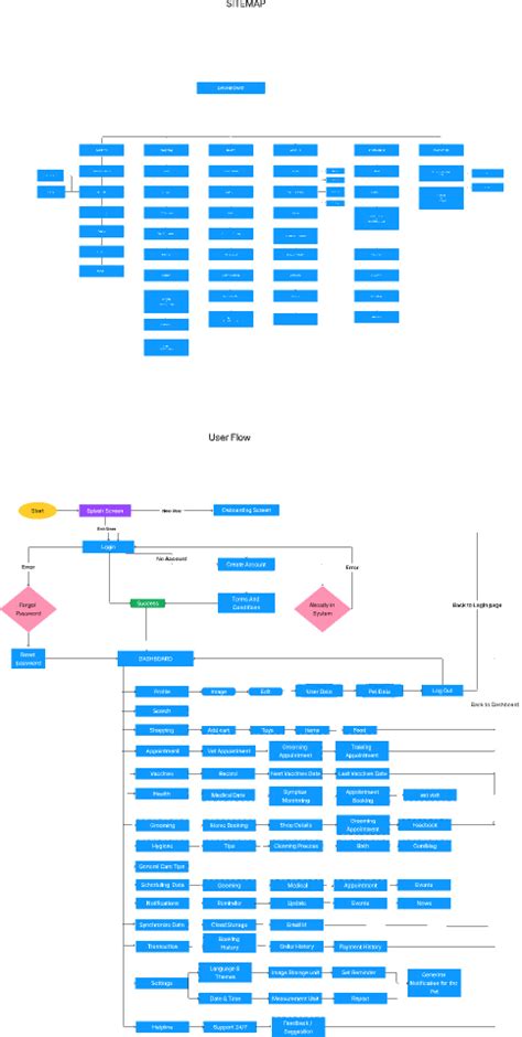 Image result for Figma User Flow