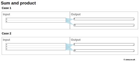 Product of Array JavaScript 的图像结果