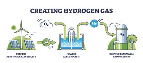 Monitoring oxygen and dew point for hydrogen electrolyzers
