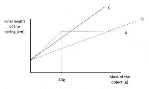 Image result for MATLAB Graphs of Springs