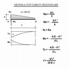 trave a mensola travi www calcoli it www arte2 it trave a mensola travi www calcoli it www arte2 it