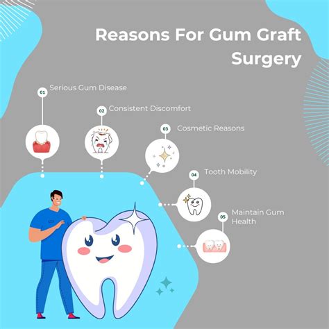 Gum Graft Cost