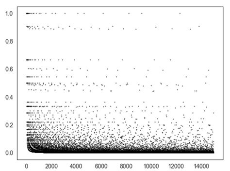 Applied III Math 的图像结果
