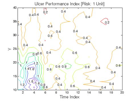 Image result for Volatility Clustering Example
