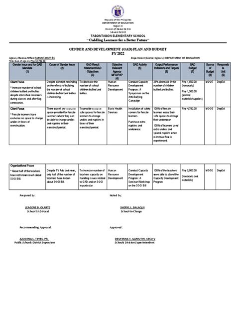 Image result for Gad Project Implementation Checklist