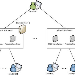 Image result for Cimplicity Screen