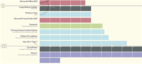 Image result for Complex Code Visualization Diagram Types