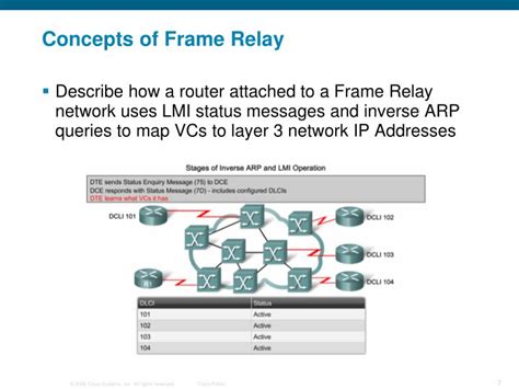 Image result for Frame Relay Logo