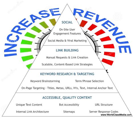 Bing Webmaster Tools SEO Tips 的图像结果