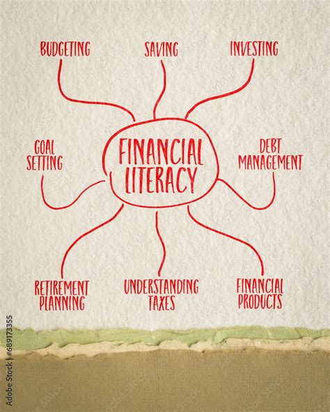 Finance Literacy 的图像结果
