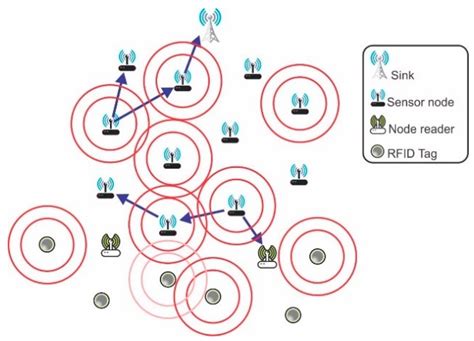 A Proposal for IoT Dynamic Routes Selection Based on Contextual Information