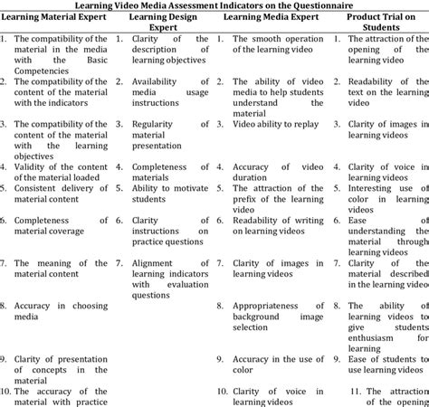 Image result for Visual Test Product Assessment Sample