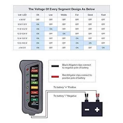 Battery Tester - Quick Sense 12V Digital Battery Tester Service ...