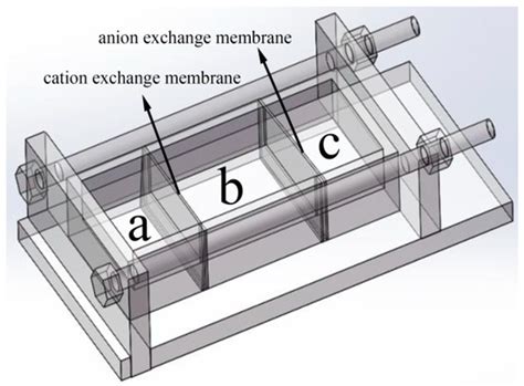 Agar Hydrogel Template Synthesis of Mn3O4 Nanoparticles through an Ion ...