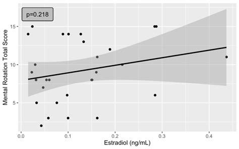 Image result for Visuospatial Function