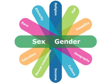 Image result for Intersectionality Drawing