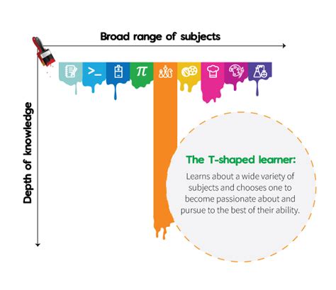 About Us - Kids Unlimited India