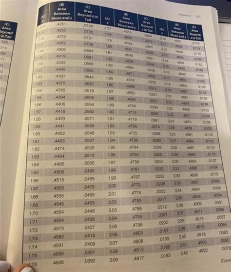Image result for Unit Normal Table with Columns