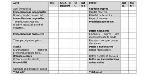 Image result for Comment Comprendre Un Bilan Comptable
