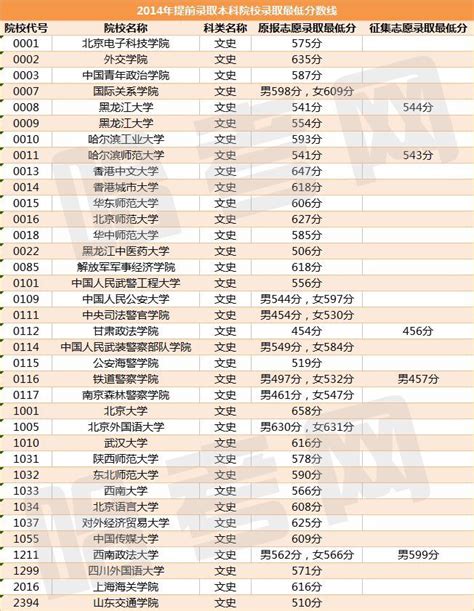 黑龙江大学是几本大学算名校吗？学科评估及全国排名第几？