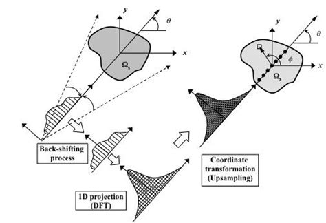 Image result for Subsurface Imaging