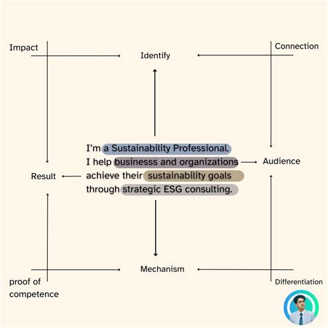 I Want to become a Sustainability Professional. Okay, Start with a ...